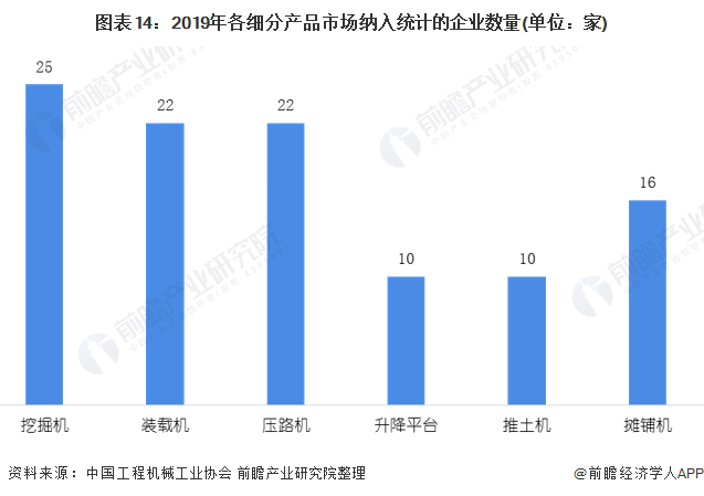圖表14：2019年各細分產品市場納入統(tǒng)計的企業(yè)數量(單位：家)